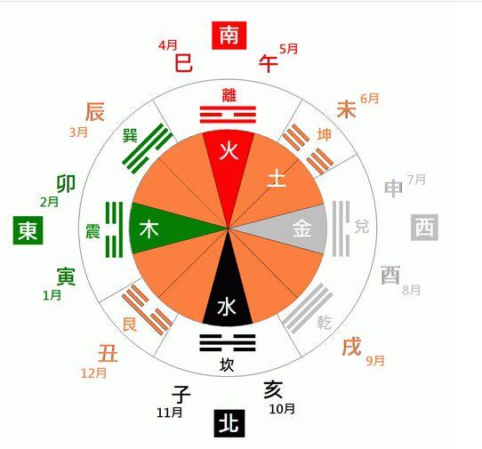 八字客户五行属什么名字