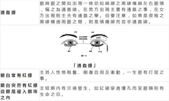 眼八字纹面相