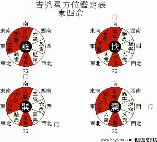 生辰八字属 生辰八字婚姻