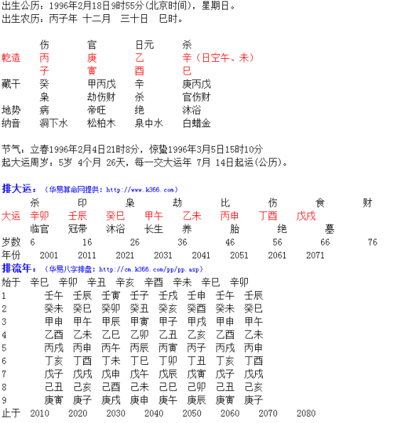 八字有劫财喜欢说谎 喜欢说谎的八字