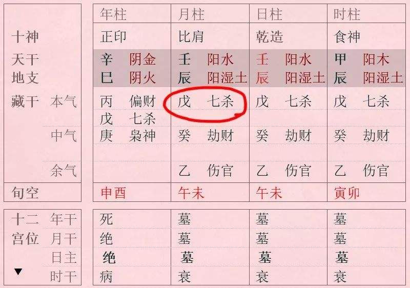 四柱八字藏干透干基础知识 八字透干与藏干的区别