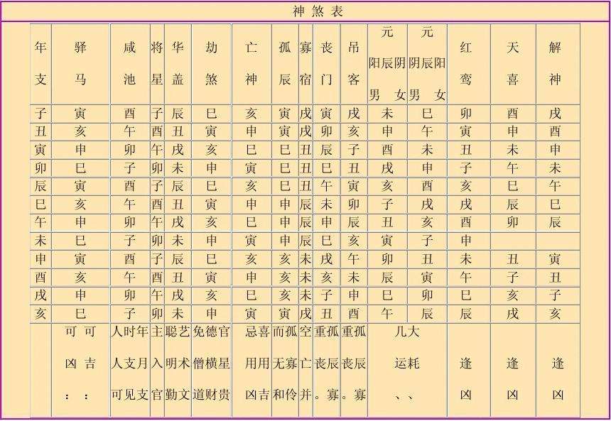 八字中有多少神煞 八字神煞详解表图