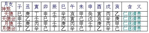 八字中有多少神煞 八字神煞详解表图