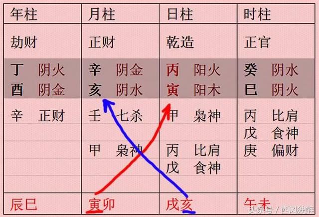 八字排盘大运好还是不好