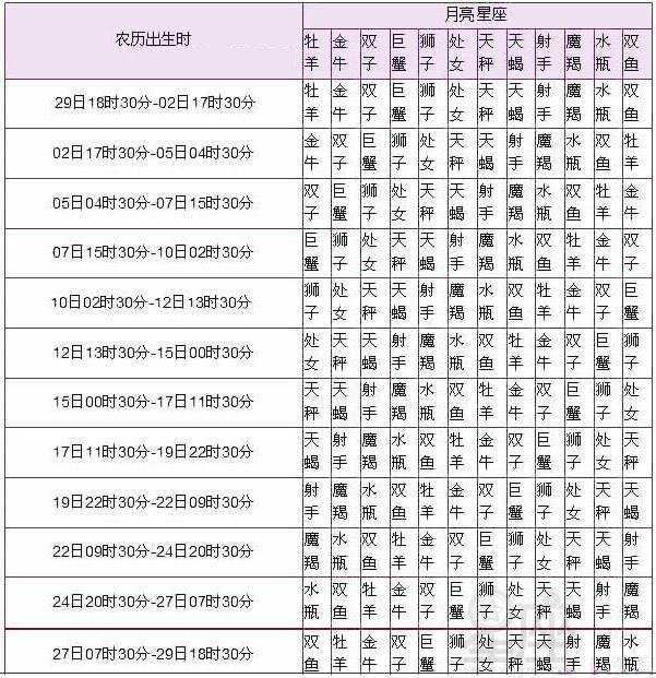 生辰八字农历八月初七日子好吗 1993年农历9月25日子时生辰八字