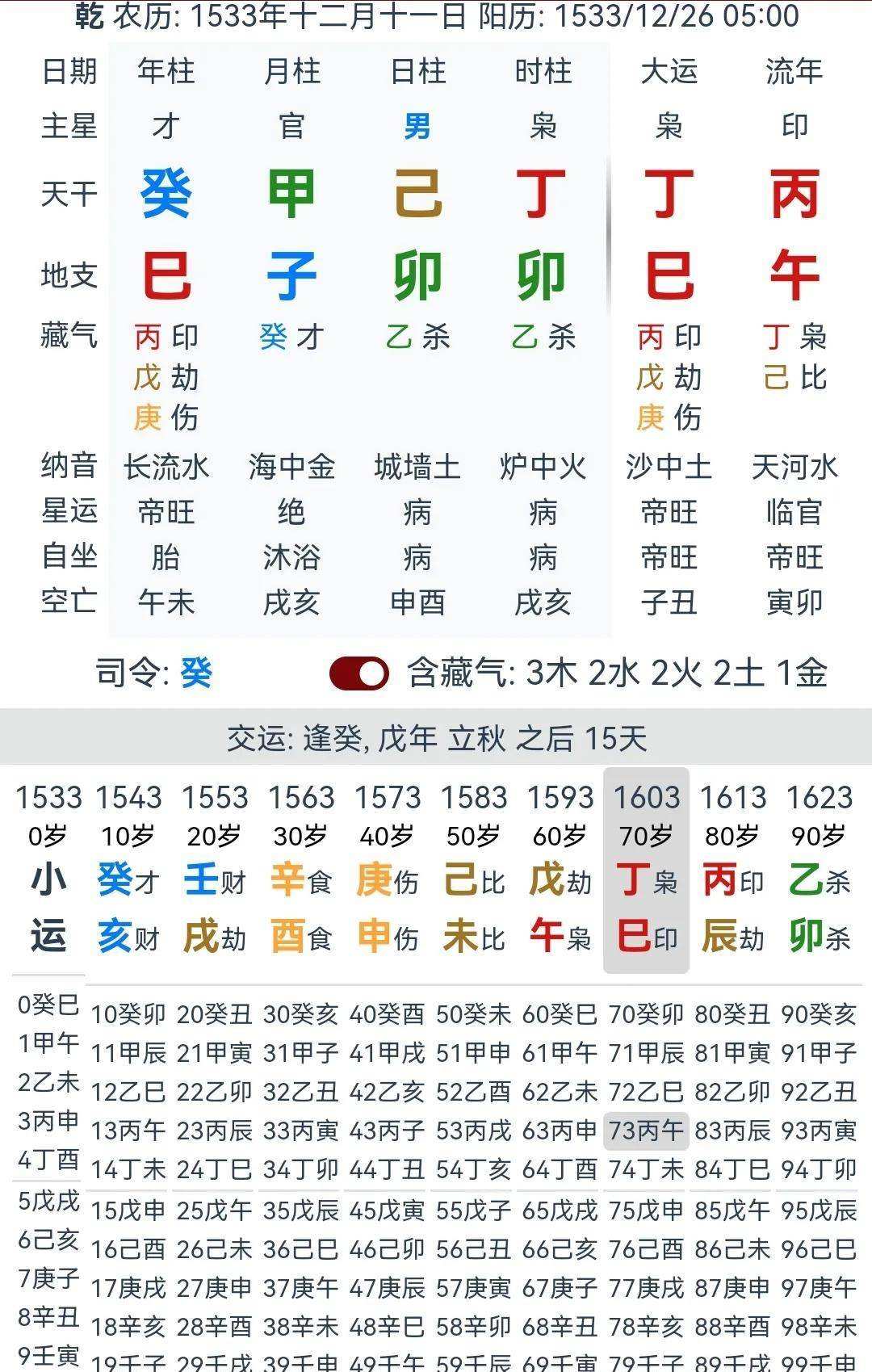 八字戊申年乙未月是土命 戊土生于丁丑月