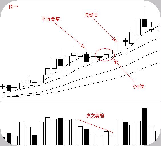 由八字看投资