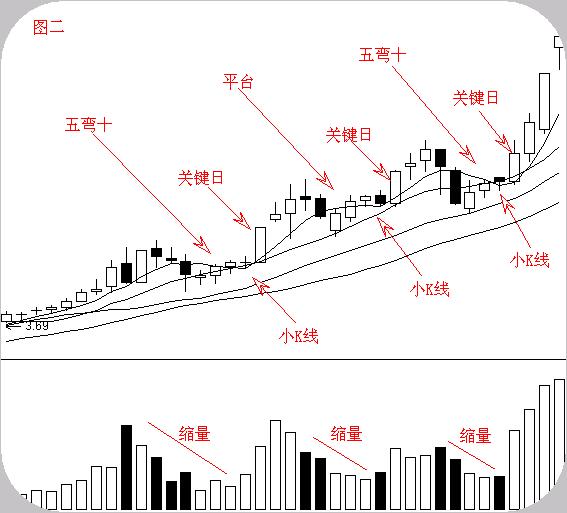 由八字看投资