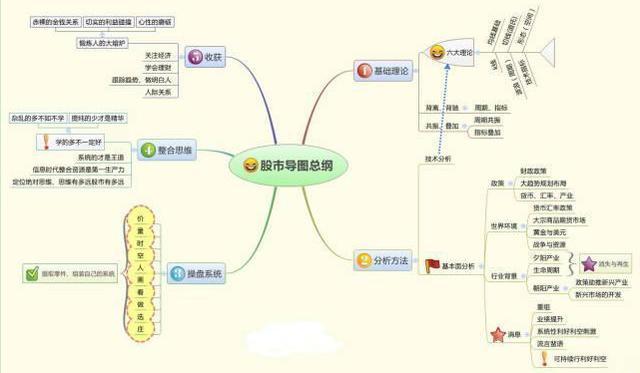 由八字看投资