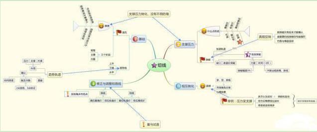 由八字看投资