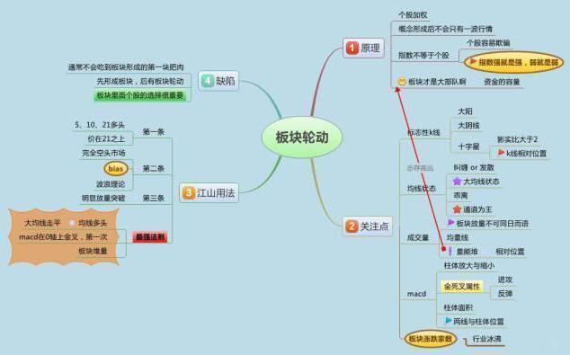 由八字看投资