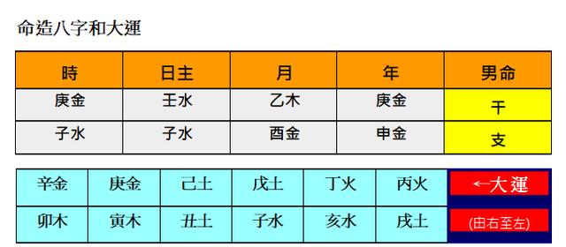 此八字是否可以从财或者从势格