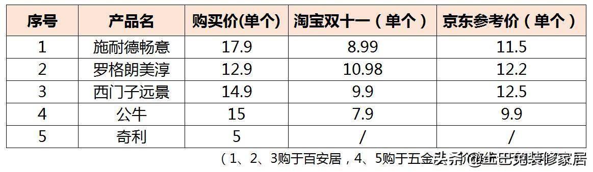 国标三插座八字变脚内架图