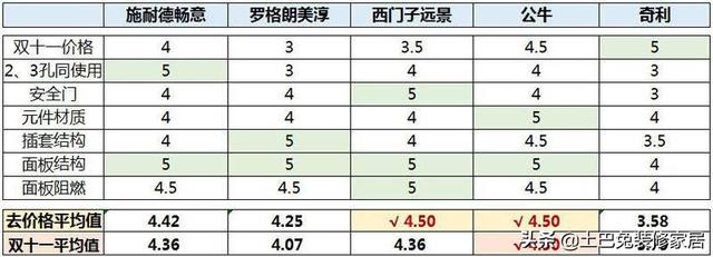 国标三插座八字变脚内架图