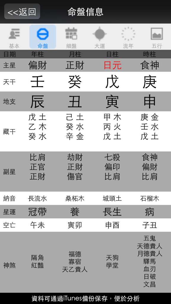 农历十一月初二生辰八字 农历十一月初十是什么星座