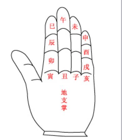 四柱八字思维