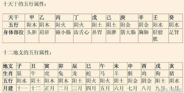 四柱八字月份对应 八字四柱详解