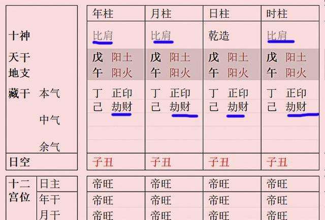 四柱八字月份对应 八字四柱详解