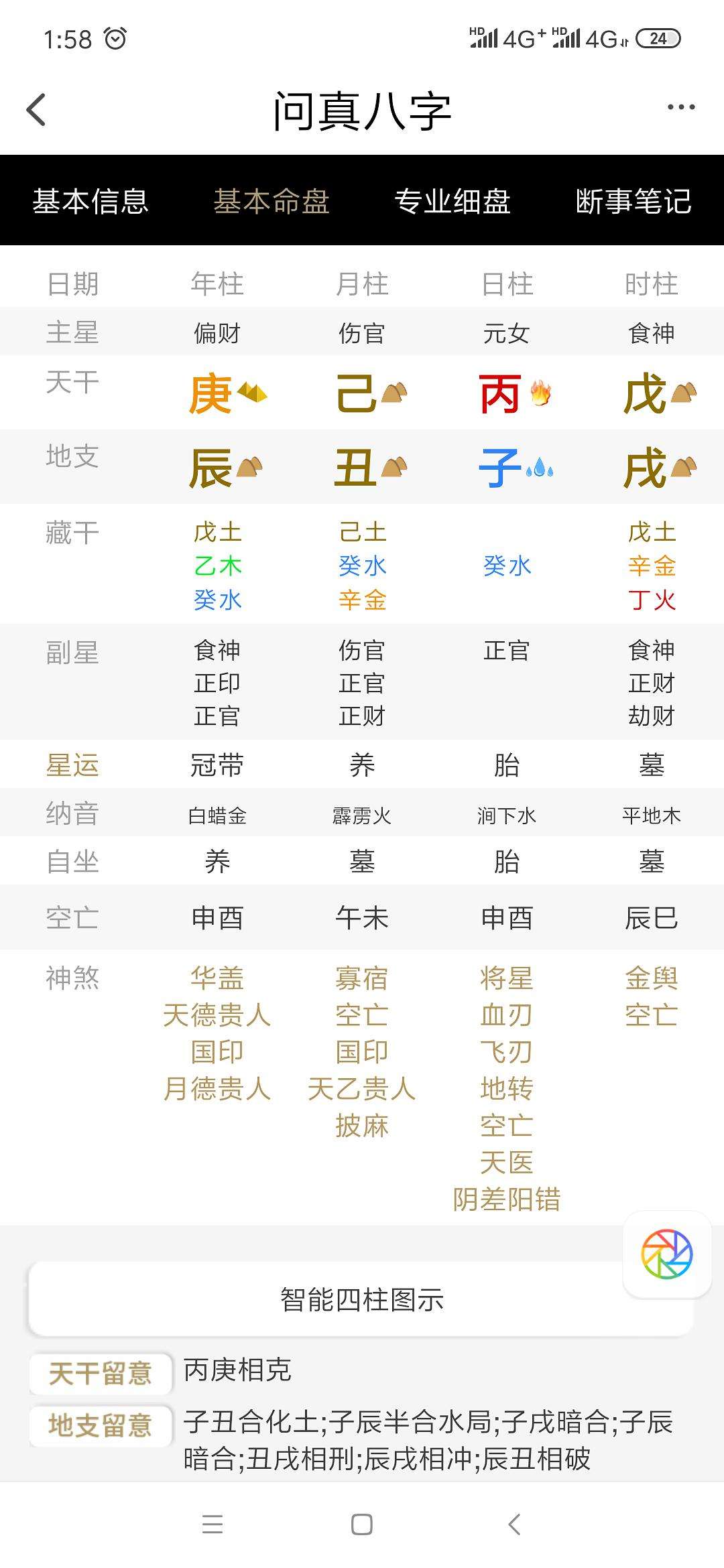 八字从儿格的人的特点 八字中从儿格的条件特点