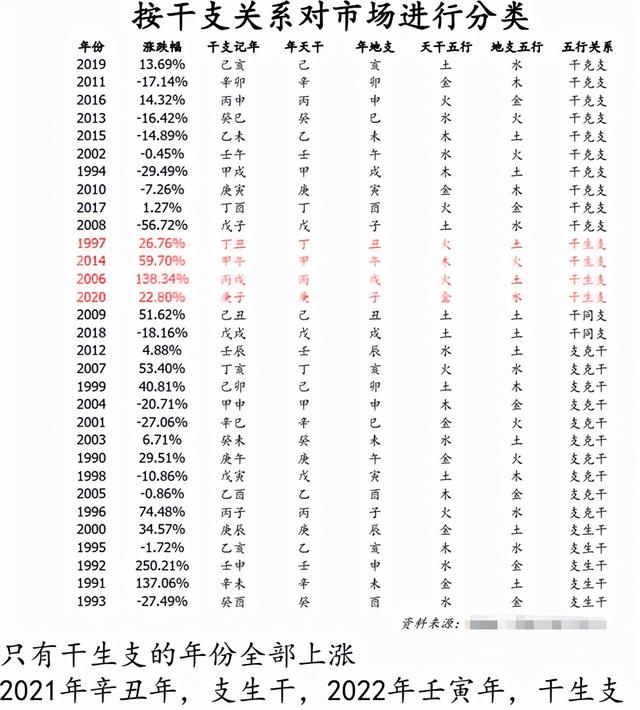 搞证券金融的八字