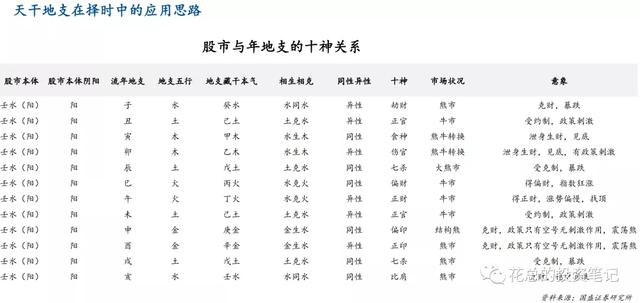 搞证券金融的八字