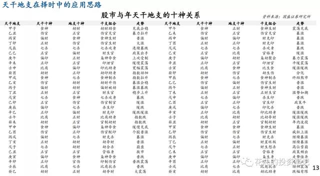 搞证券金融的八字