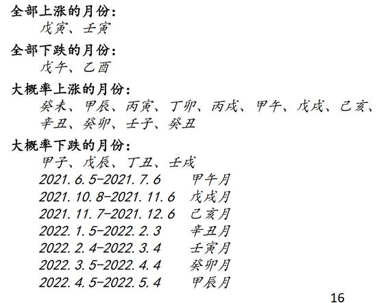 搞证券金融的八字