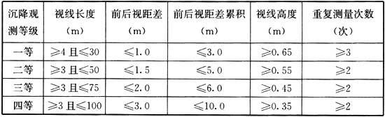 涵洞八字墙的夹角计算