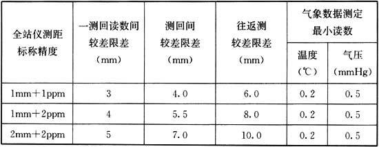 涵洞八字墙的夹角计算