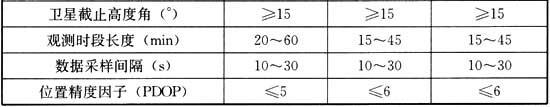 涵洞八字墙的夹角计算