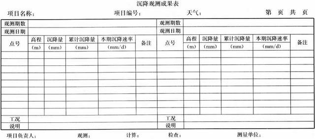 涵洞八字墙的夹角计算