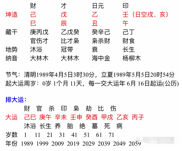 1975年6月15午时生辰八字 1975年6月15日农历