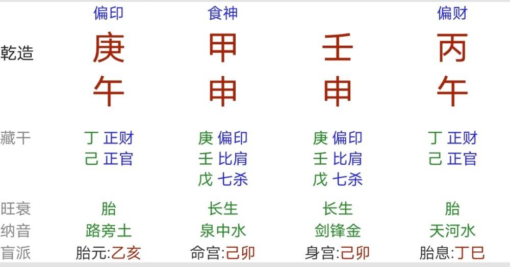 1975年6月15午时生辰八字 1975年6月15日农历