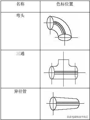 八字盲板不锈钢