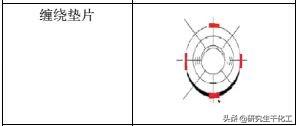 八字盲板不锈钢