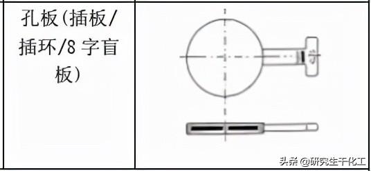 八字盲板不锈钢