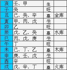 八字辰卯相冲特点 八字卯酉相冲好不好