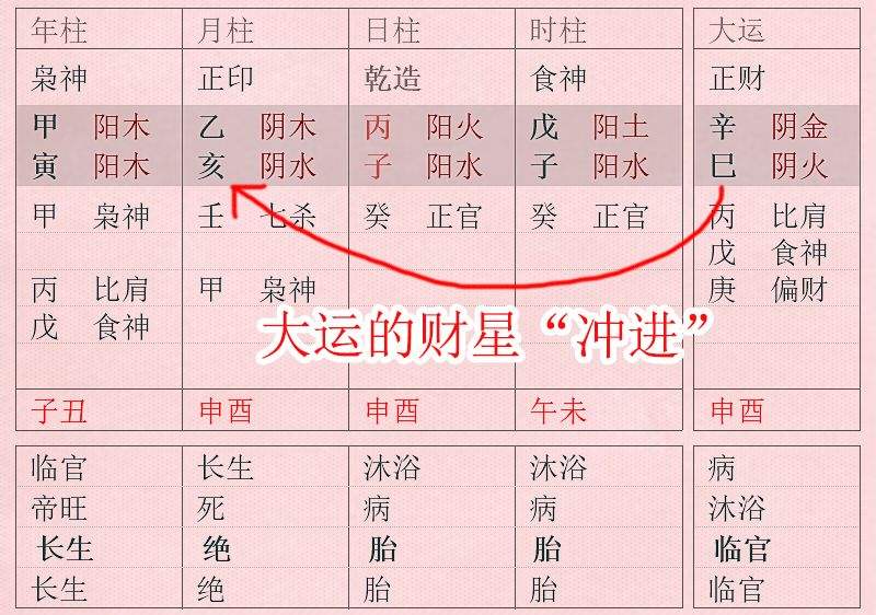 八字换大运很难受 八字换大运搬家