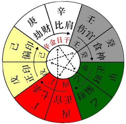 这样的八字容易大贵