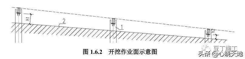 叉车训练八字图