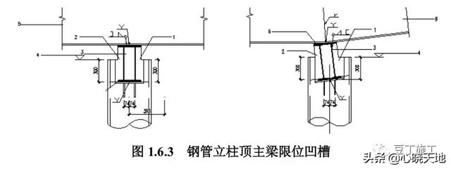 叉车训练八字图