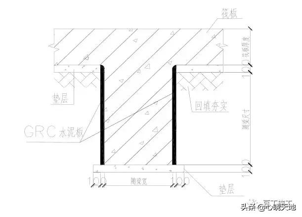 叉车训练八字图