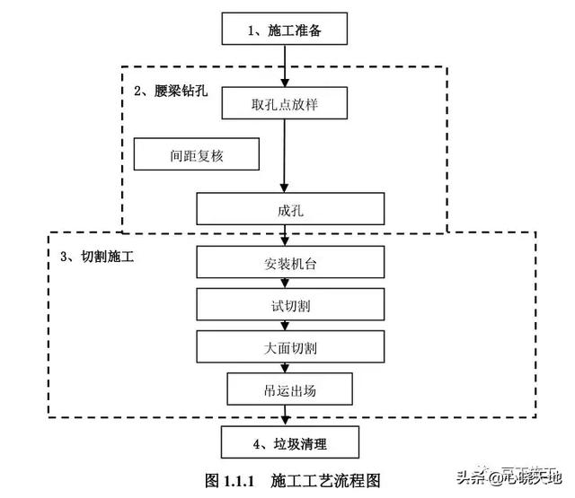 叉车训练八字图