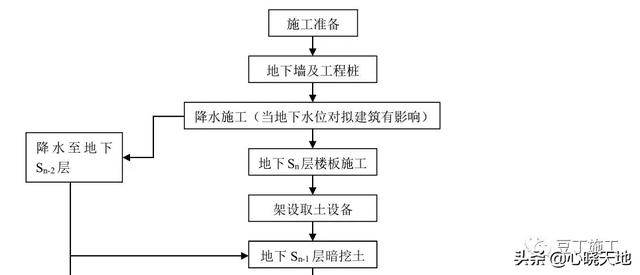 叉车训练八字图