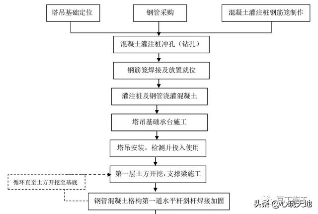 叉车训练八字图