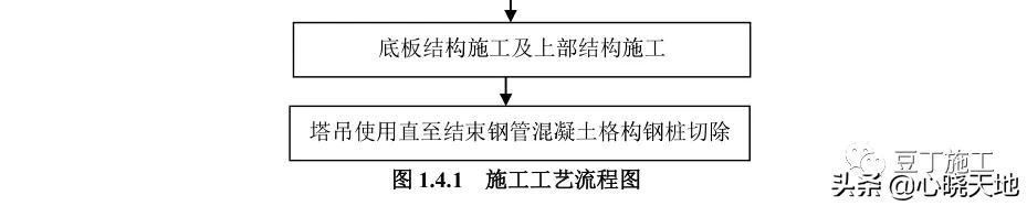 叉车训练八字图