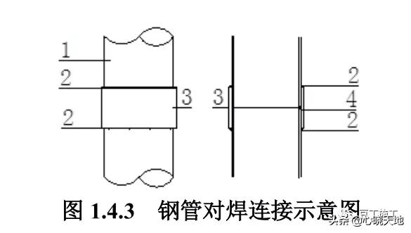 叉车训练八字图