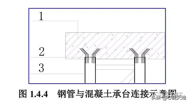 叉车训练八字图