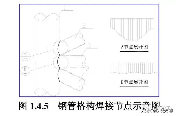 叉车训练八字图