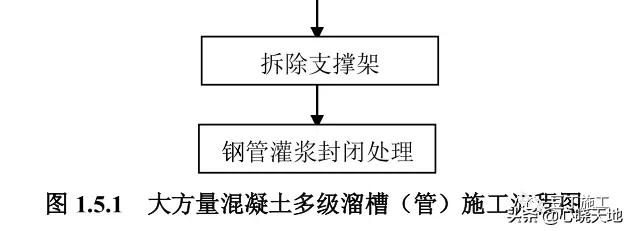 叉车训练八字图